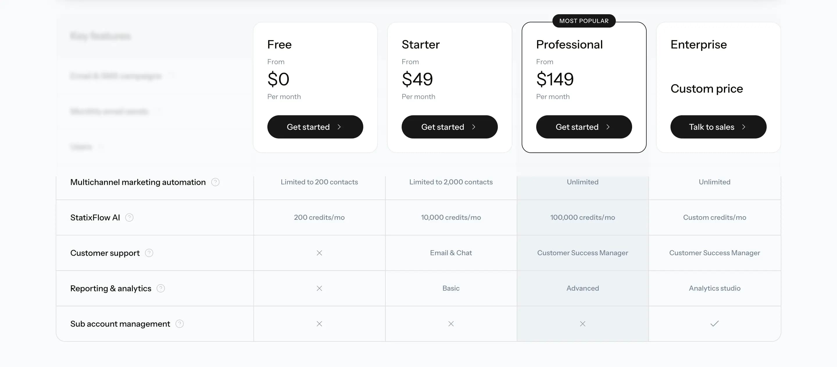 StatixFlow Pinned Pricing Table Example